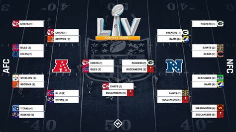 nfc standings 2021 playoffs|2021 playoff bracket.